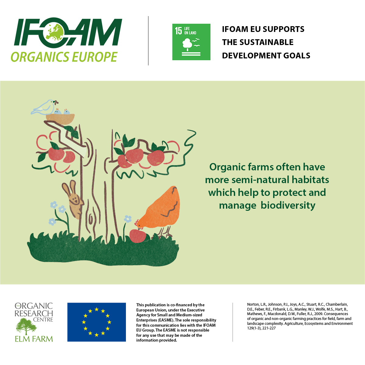 Organic Infographics And Videos Archives Ifoam Organics Europe